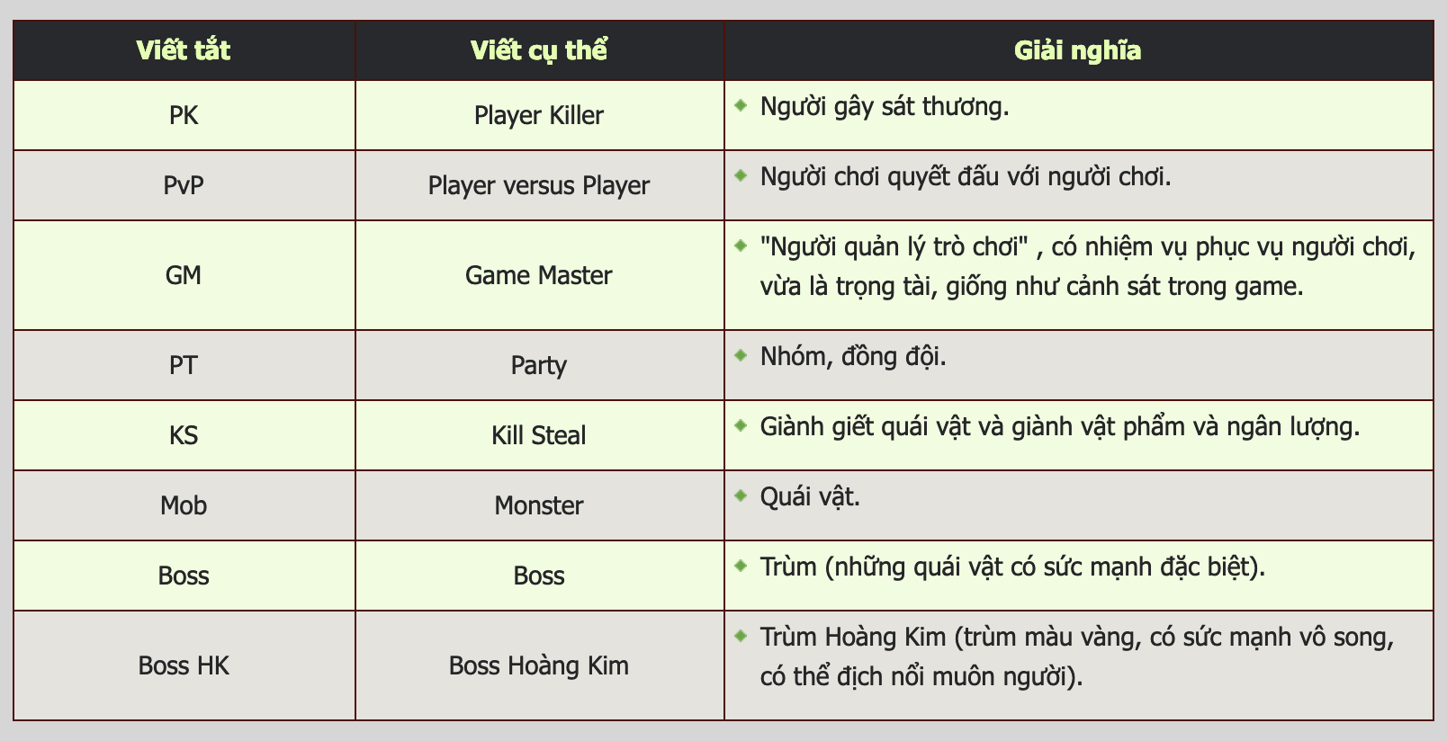 Thuật ngữ trong game Võ Lâm Truyền Kỳ (JX1)