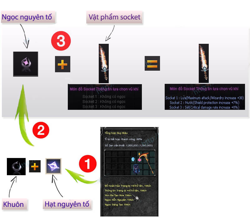 Hướng dẫn hệ thống Socket game Mu Online